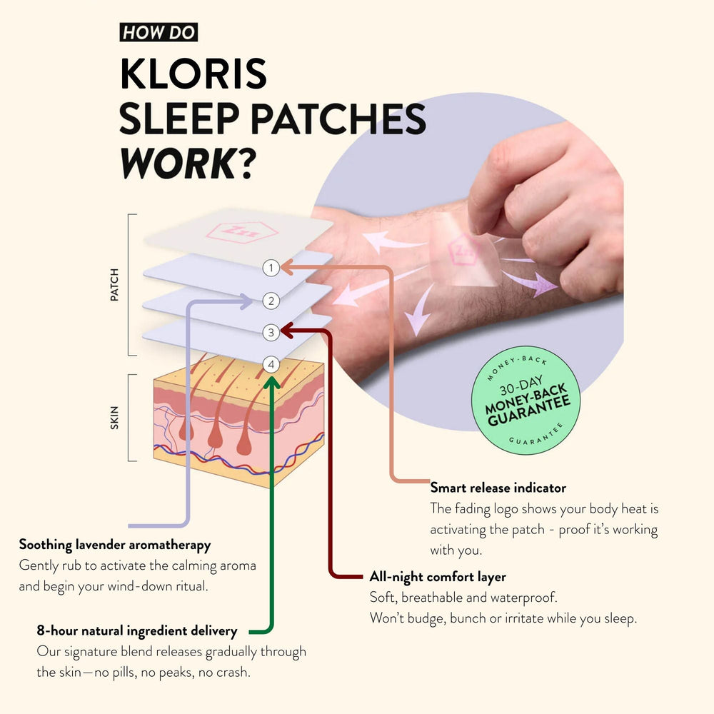 Sleep Time Patches by Kloris - The All Natural Sleep Aid